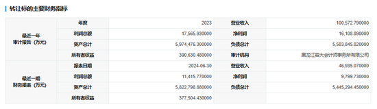 永誠(chéng)財(cái)險(xiǎn)擬“清倉(cāng)”哈爾濱農(nóng)商行9.9%股權(quán) 公司回應(yīng)：正常經(jīng)營(yíng)決策  第2張