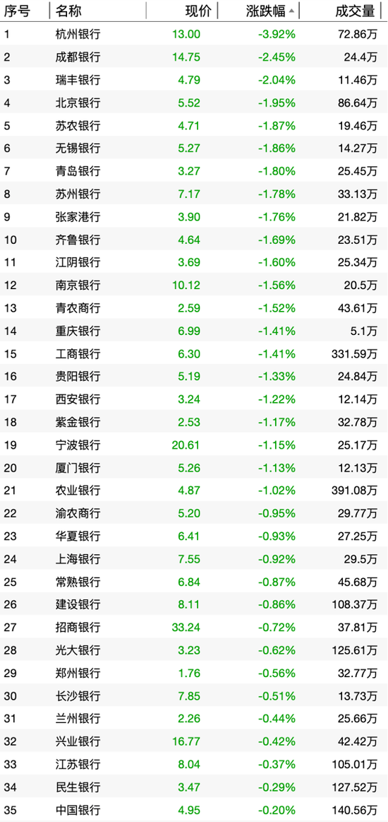 險(xiǎn)資釋放離場信號？銀行股上漲“剎車”