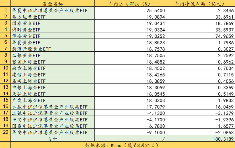 又雙叒漲了！黃金“強(qiáng)?！毙星槟艹掷m(xù)多久？