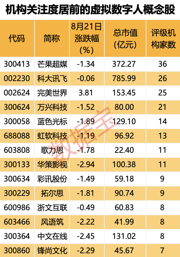 美國最新公布，這項數(shù)據(jù)下修！首次搭配展示，國產(chǎn)游戲又牛了，英偉達(dá)ACE技術(shù)迎來首秀  第4張