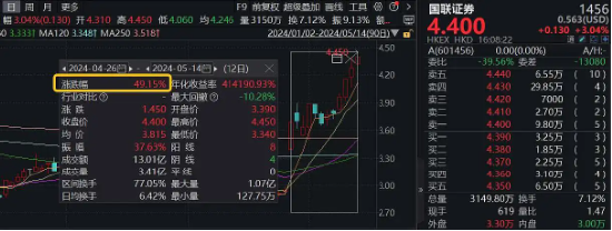 新催化來(lái)了，深圳國(guó)資系券商大并購(gòu)，今日起停牌！上輪券商停牌期間，個(gè)股最高漲逾30%  第3張