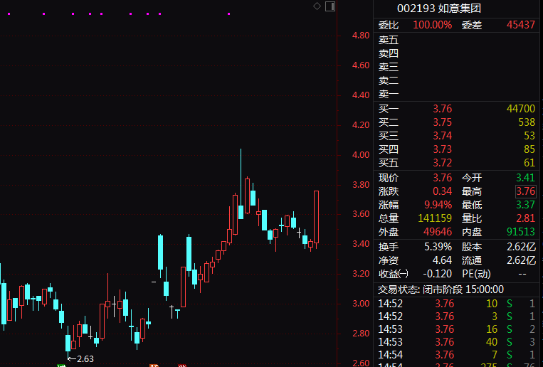 港股突然爆發(fā)！A50指數(shù)猛拉翻紅！A股三大指數(shù)收跌，亞太漲多跌少，澳股10連漲，創(chuàng)10年以來最長(zhǎng)連漲紀(jì)錄  第5張