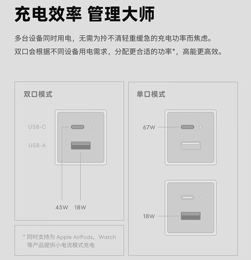 魅族 PANDAER 67W GaN 小電站潮充發(fā)布：1C+1A 雙口、配功率指示燈，139 元  第7張