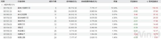 五大行股價(jià)新高，持股占比最高的不是指數(shù)基金  第2張