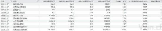 五大行股價(jià)新高，持股占比最高的不是指數(shù)基金  第3張