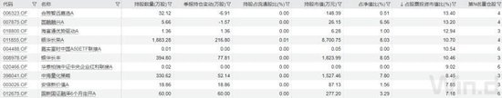 五大行股價(jià)新高，持股占比最高的不是指數(shù)基金  第5張