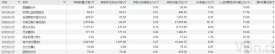 五大行股價(jià)新高，持股占比最高的不是指數(shù)基金  第6張