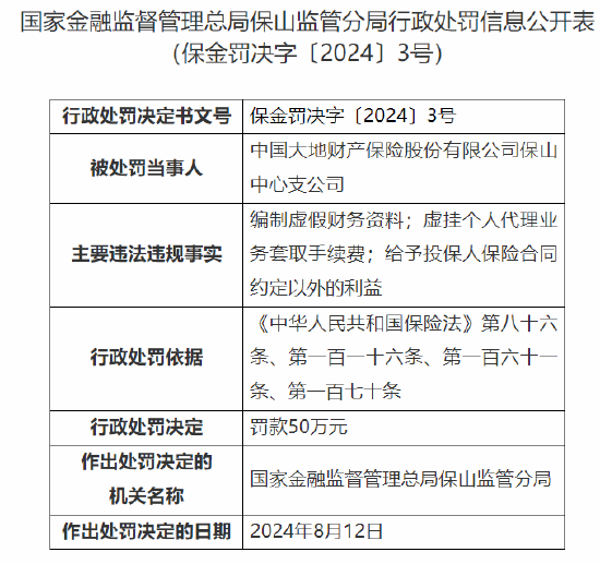 大地保險(xiǎn)保山中心支公司被罰50萬(wàn)：因編制虛假財(cái)務(wù)資料等違法違規(guī)事實(shí)