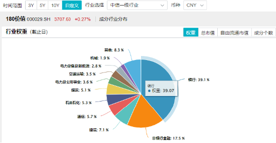 高股息出手，銀行一馬當(dāng)先，價(jià)值ETF（510030）逆市收紅！機(jī)構(gòu)：高股息紅利資產(chǎn)配置邏輯或并未發(fā)生破壞