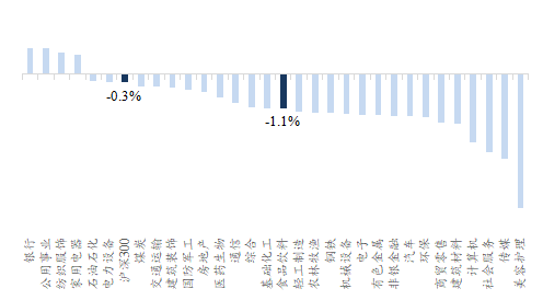 【開源食飲每日資訊0822】珠江啤酒2024年上半年歸母凈利潤同比增加36.52%