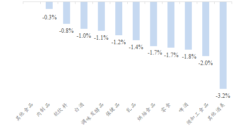 【開源食飲每日資訊0822】珠江啤酒2024年上半年歸母凈利潤同比增加36.52%  第2張