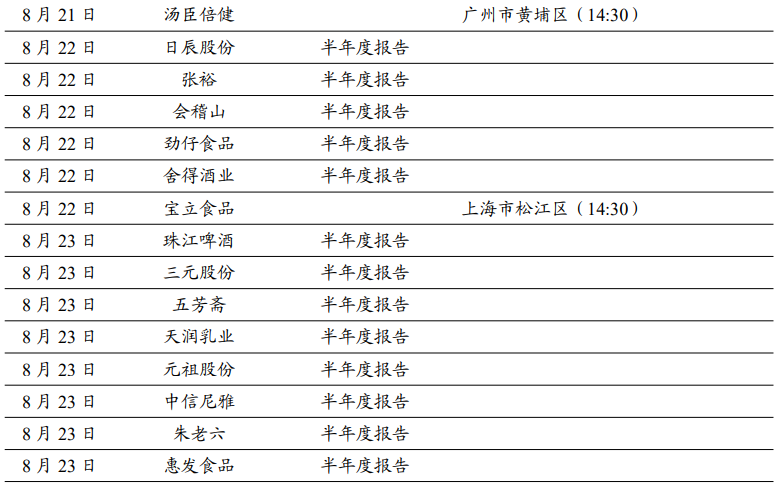 【開源食飲每日資訊0822】珠江啤酒2024年上半年歸母凈利潤同比增加36.52%  第5張