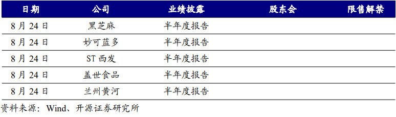 【開源食飲每日資訊0822】珠江啤酒2024年上半年歸母凈利潤同比增加36.52%  第6張