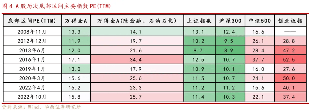 如何度過股市中的艱難時(shí)光？  第3張