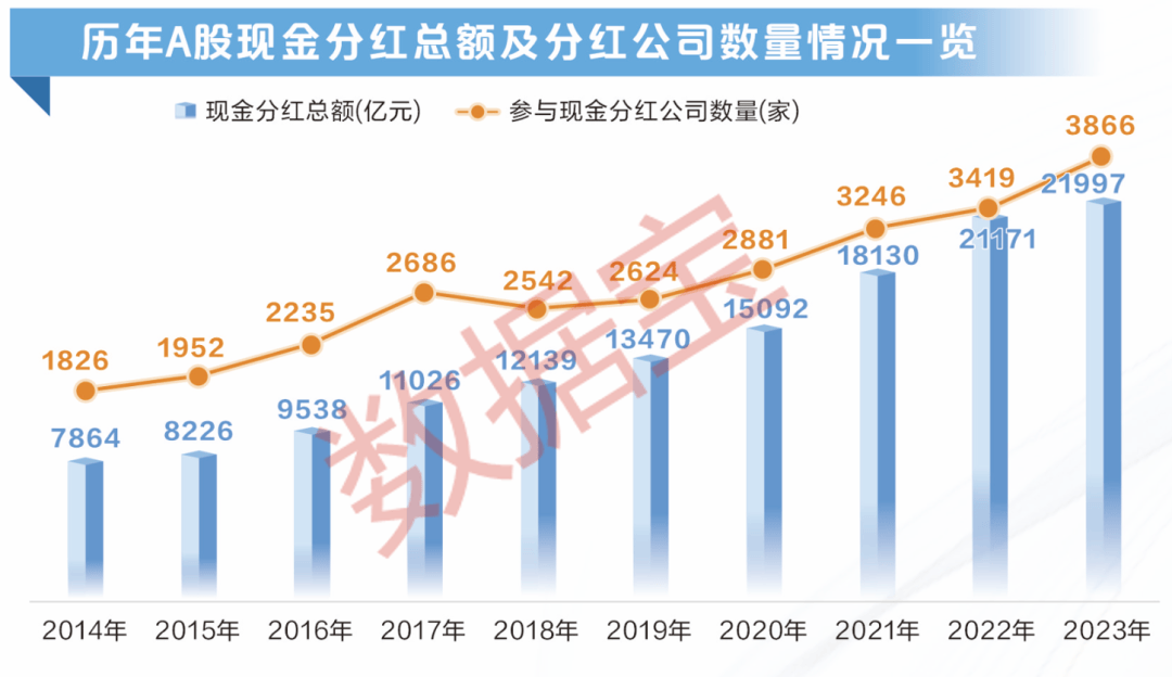 A股分紅金額創(chuàng)歷史新高！大數(shù)據(jù)教你把握填權(quán)行情