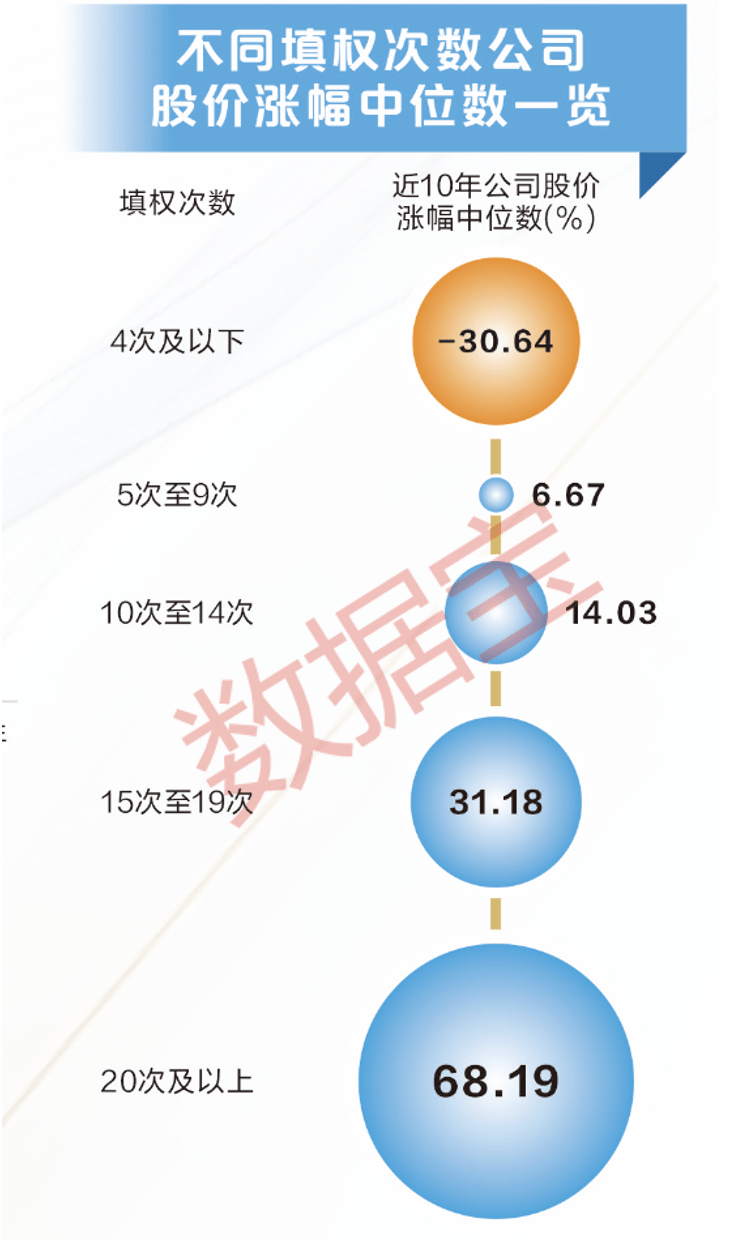 A股分紅金額創(chuàng)歷史新高！大數(shù)據(jù)教你把握填權行情  第2張