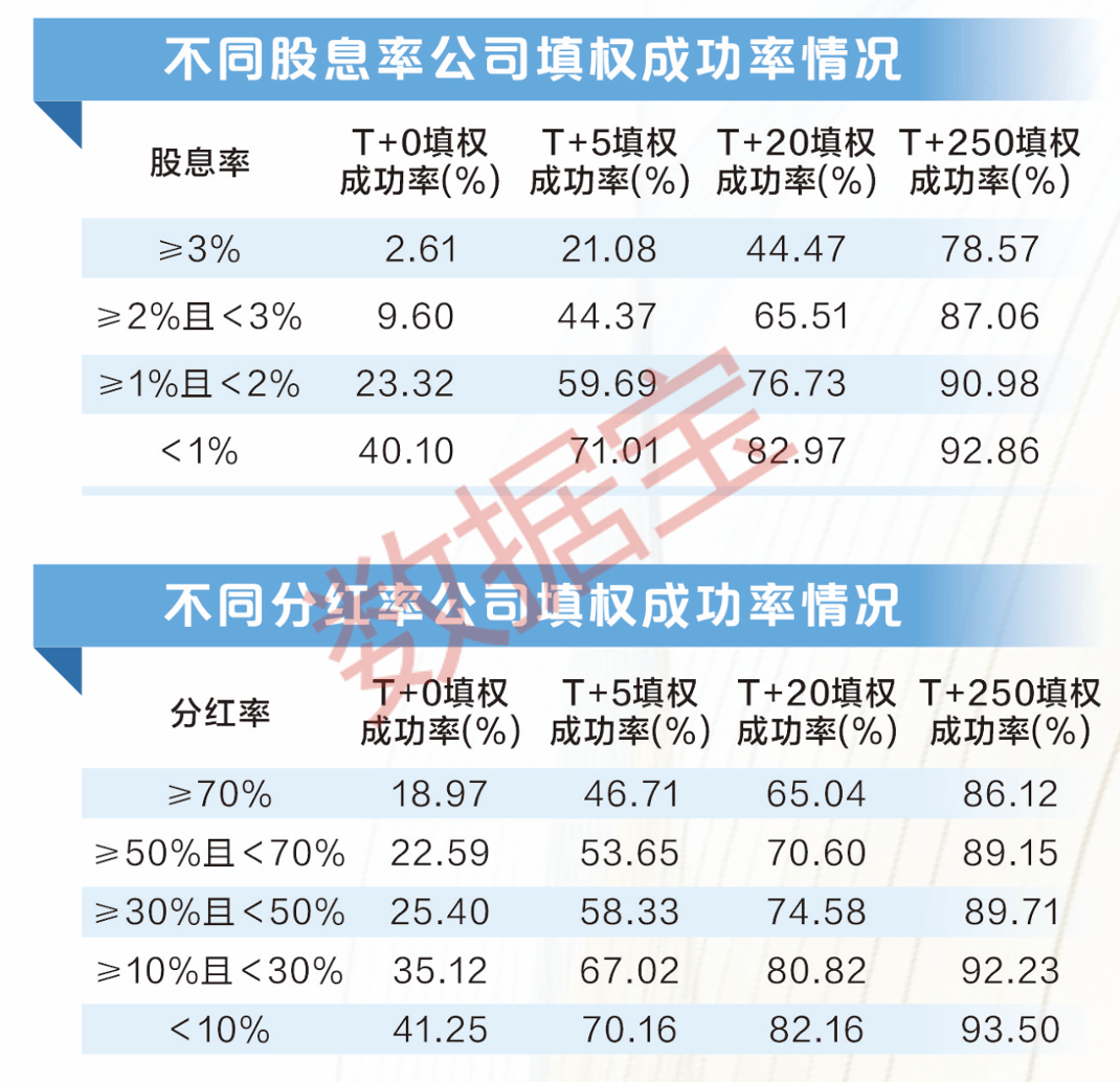 A股分紅金額創(chuàng)歷史新高！大數(shù)據(jù)教你把握填權(quán)行情