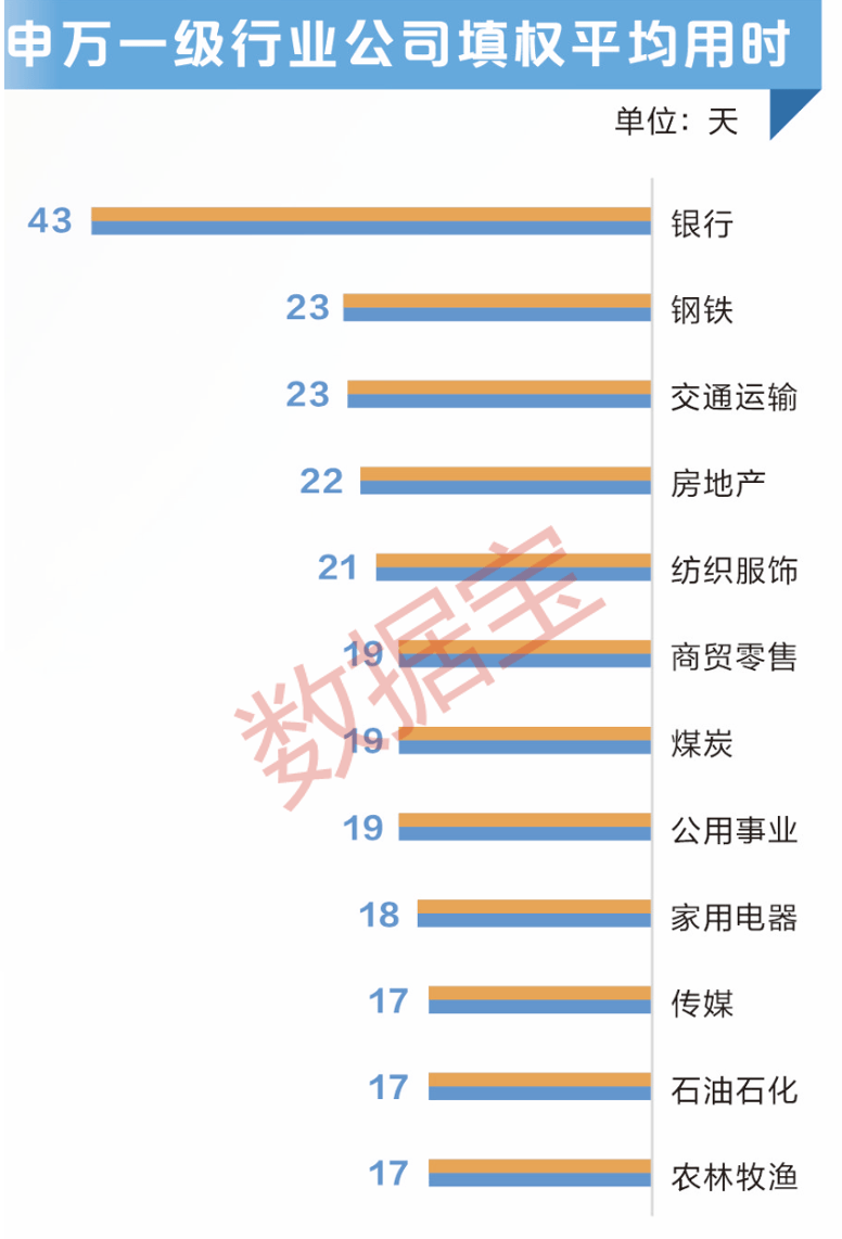 A股分紅金額創(chuàng)歷史新高！大數(shù)據(jù)教你把握填權行情  第4張