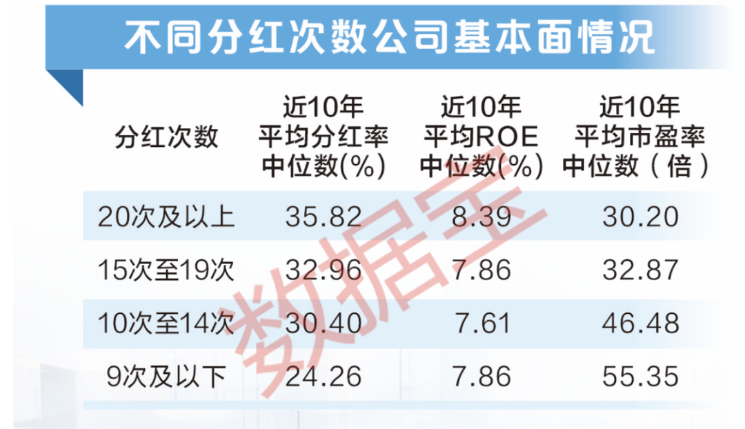 A股分紅金額創(chuàng)歷史新高！大數(shù)據(jù)教你把握填權行情  第6張