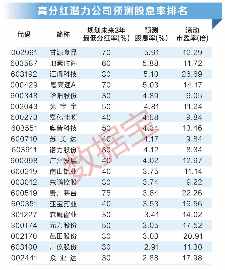 A股分紅金額創(chuàng)歷史新高！大數(shù)據(jù)教你把握填權行情  第7張