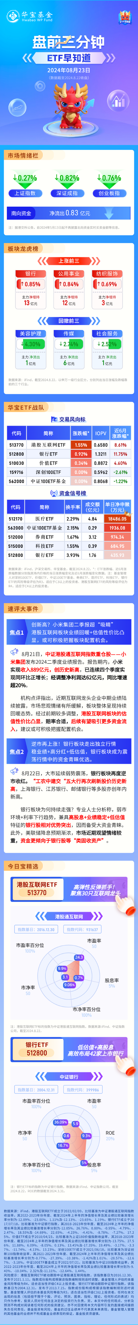 【盤前三分鐘】8月23日ETF早知道  第1張