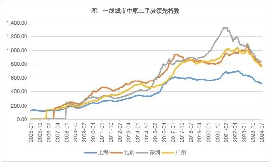 當前樓市面臨著怎樣的困境？  第4張