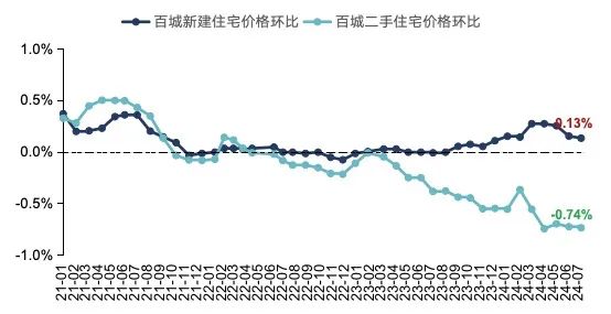 當前樓市面臨著怎樣的困境？  第5張