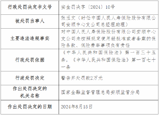 人保壽險(xiǎn)安順中心支公司被罰13萬元：因未按照規(guī)定使用經(jīng)批準(zhǔn)或者備案的保險(xiǎn)條款、保險(xiǎn)費(fèi)率  第2張