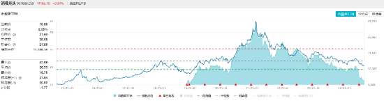 大消費(fèi)全天強(qiáng)勢(shì)，消費(fèi)龍頭ETF（516130）盤中上探1.06%！細(xì)分板塊利好頻現(xiàn)！  第2張