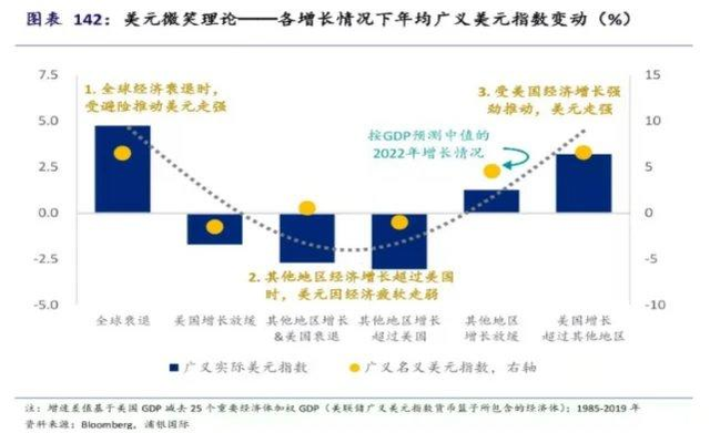 美元滑向“微笑曲線”中間，下一步會到左側(cè)嗎？  第2張