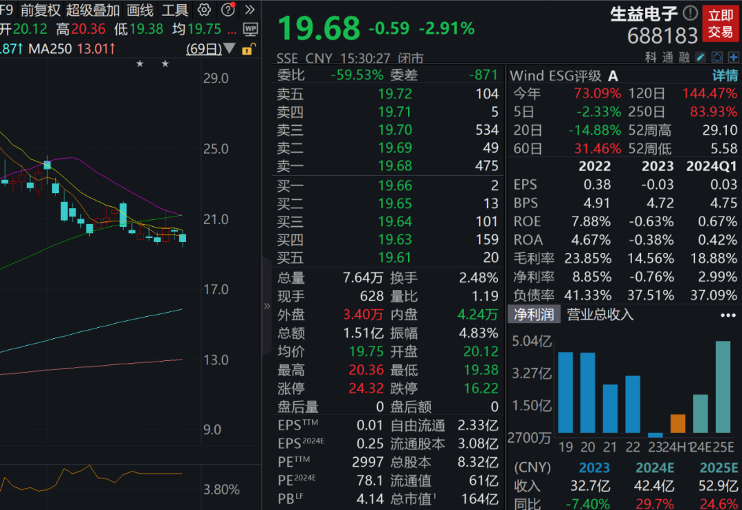 美聯(lián)儲(chǔ)傳來大消息，美股大漲！下周A股解禁市值逾400億元  第2張