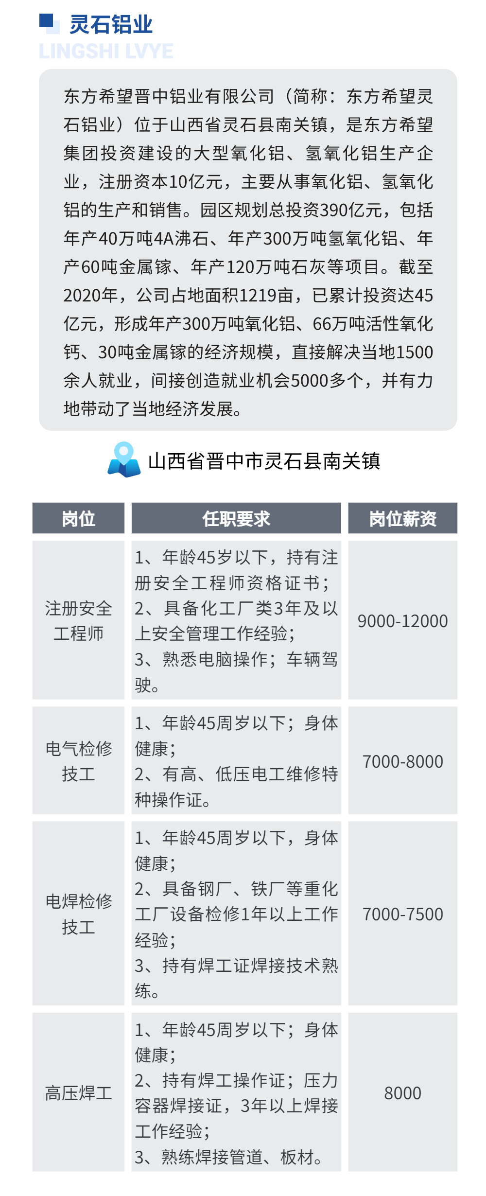 東方希望靈石鋁業(yè)8月熱招崗位匯總！高薪高福利！好崗位不多啦！速來~