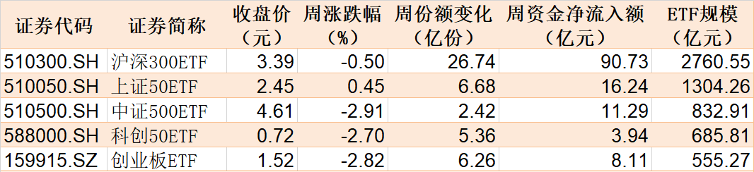 都不認(rèn)輸！基民越跌越買 這只ETF跌到0.273元歷史新低 份額卻飆升至769.96億份創(chuàng)新高  第1張