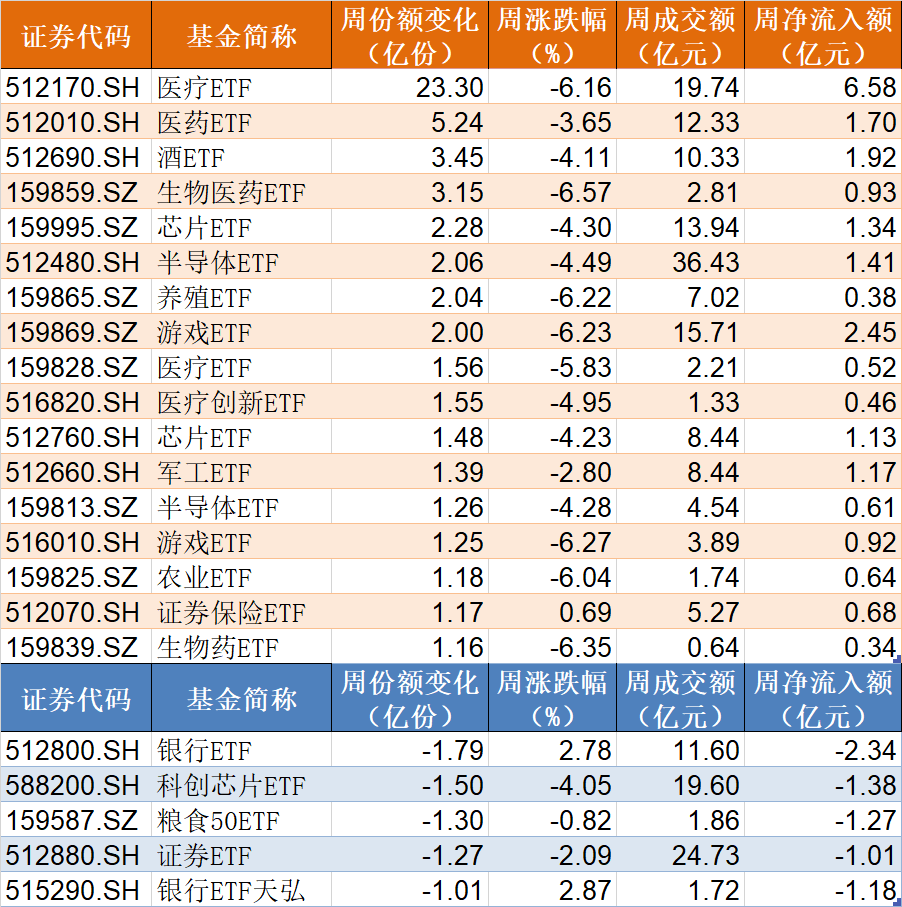 都不認(rèn)輸！基民越跌越買 這只ETF跌到0.273元歷史新低 份額卻飆升至769.96億份創(chuàng)新高  第2張