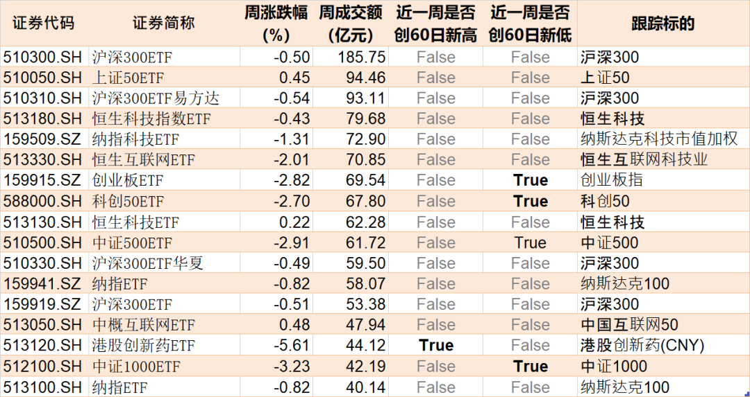 都不認(rèn)輸！基民越跌越買 這只ETF跌到0.273元歷史新低 份額卻飆升至769.96億份創(chuàng)新高  第7張