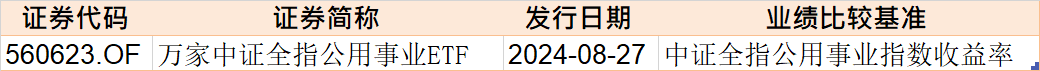 都不認(rèn)輸！基民越跌越買 這只ETF跌到0.273元歷史新低 份額卻飆升至769.96億份創(chuàng)新高  第8張