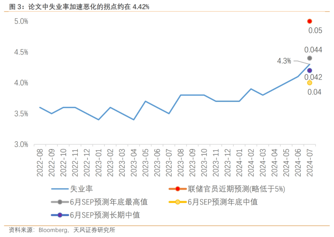 天風(fēng)證券宋雪濤：鮑威爾鴿變  第3張