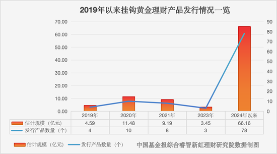 新高！“徹底火了”  第1張