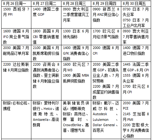 本周外盤看點丨美聯(lián)儲最關(guān)注通脹指標來襲，英偉達財報將揭曉  第2張