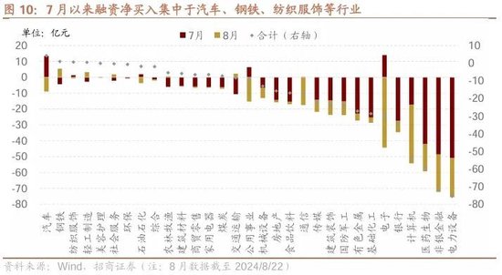 招商策略：ETF大幅流入A股的結(jié)構(gòu)以及美聯(lián)儲(chǔ)首次降息后的A股表現(xiàn)  第7張