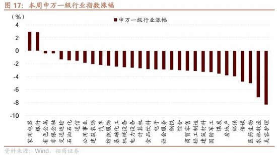 招商策略：ETF大幅流入A股的結(jié)構(gòu)以及美聯(lián)儲(chǔ)首次降息后的A股表現(xiàn)  第14張