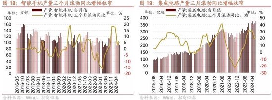 招商策略：ETF大幅流入A股的結(jié)構(gòu)以及美聯(lián)儲(chǔ)首次降息后的A股表現(xiàn)  第15張