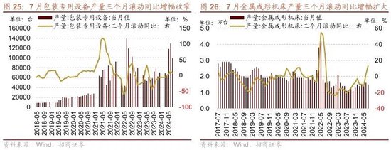 招商策略：ETF大幅流入A股的結(jié)構(gòu)以及美聯(lián)儲(chǔ)首次降息后的A股表現(xiàn)  第19張