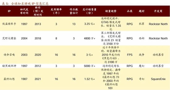 招商策略：ETF大幅流入A股的結(jié)構(gòu)以及美聯(lián)儲(chǔ)首次降息后的A股表現(xiàn)  第29張