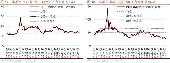 招商策略：ETF大幅流入A股的結(jié)構(gòu)以及美聯(lián)儲(chǔ)首次降息后的A股表現(xiàn)  第36張