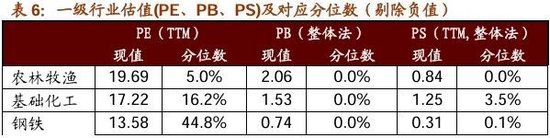 招商策略：ETF大幅流入A股的結(jié)構(gòu)以及美聯(lián)儲(chǔ)首次降息后的A股表現(xiàn)  第38張