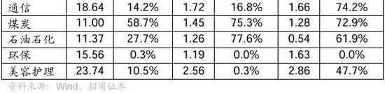 招商策略：ETF大幅流入A股的結(jié)構(gòu)以及美聯(lián)儲(chǔ)首次降息后的A股表現(xiàn)  第40張
