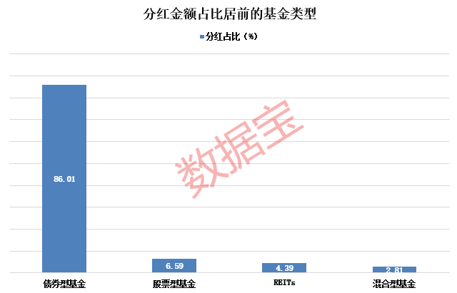 年內(nèi)分紅超1100億元，基金派現(xiàn)哪家強(qiáng)？