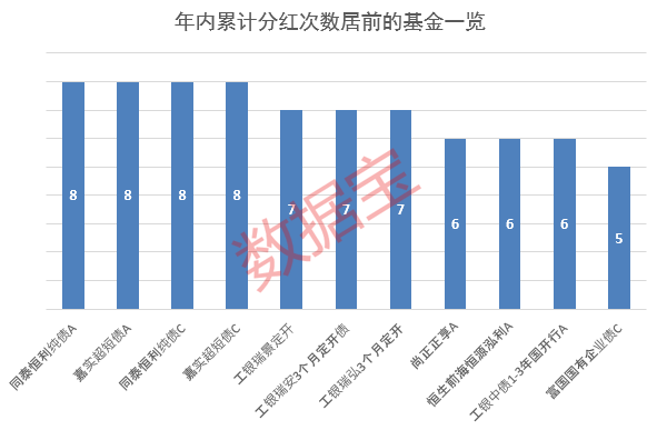 年內(nèi)分紅超1100億元，基金派現(xiàn)哪家強(qiáng)？