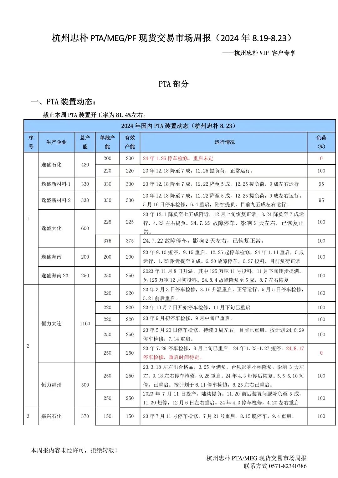 杭州忠樸PTA/MEG/PF現(xiàn)貨交易市場(chǎng)周報(bào)(2024年8.19-8.23)  第2張